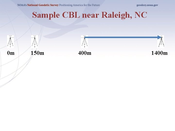 Sample CBL near Raleigh, NC 0 m 150 m 400 m 1400 m 