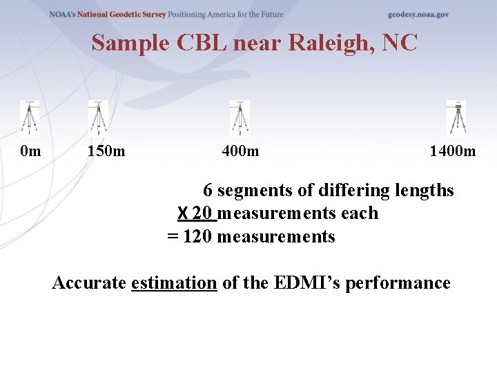 Sample CBL near Raleigh, NC 0 m 150 m 400 m 1400 m 6