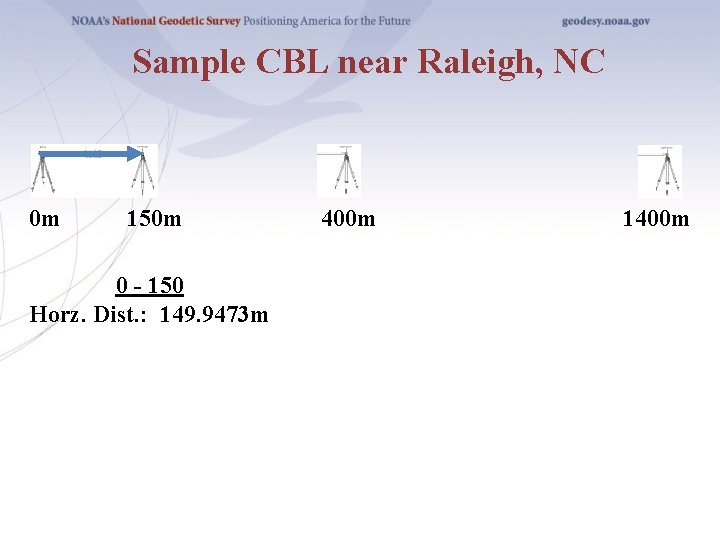 Sample CBL near Raleigh, NC 0 m 150 m 0 - 150 Horz. Dist.