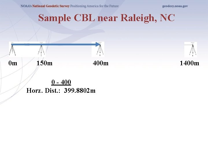 Sample CBL near Raleigh, NC 0 m 150 m 400 m 0 - 400