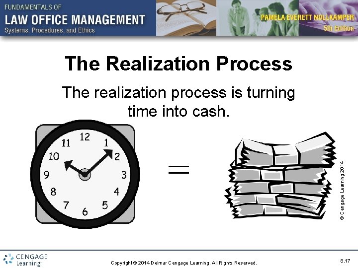 The Realization Process = Copyright © 2014 Delmar Cengage Learning. All Rights Reserved. ©