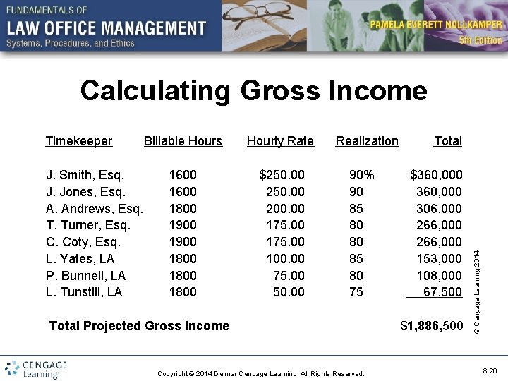 Calculating Gross Income J. Smith, Esq. J. Jones, Esq. A. Andrews, Esq. T. Turner,