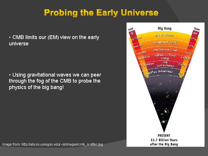 Probing the Early Universe • CMB limits our (EM) view on the early universe