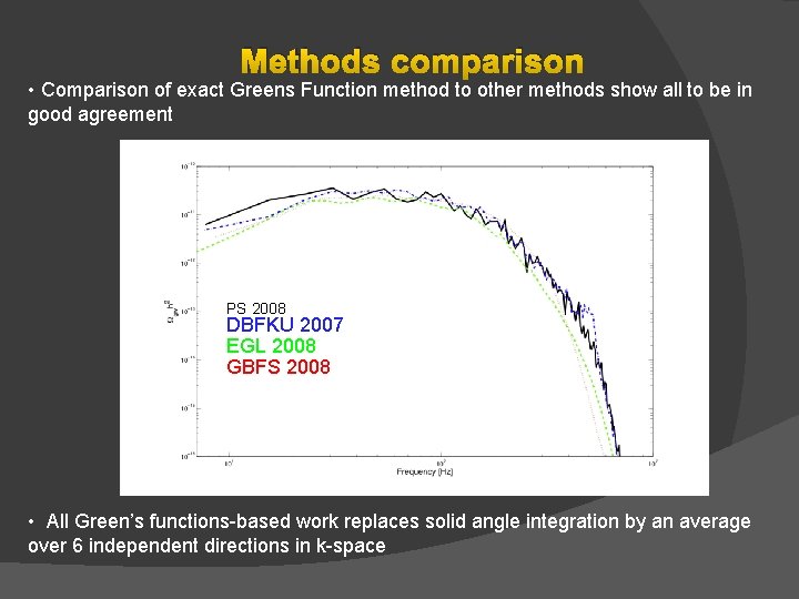 Methods comparison • Comparison of exact Greens Function method to other methods show all