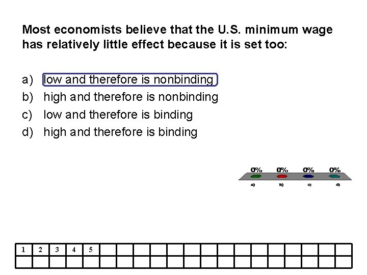 Most economists believe that the U. S. minimum wage has relatively little effect because
