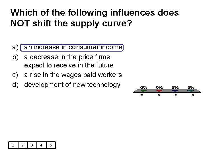 Which of the following influences does NOT shift the supply curve? a) an increase
