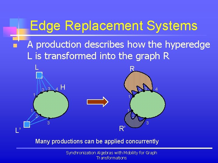 Edge Replacement Systems n A production describes how the hyperedge L is transformed into