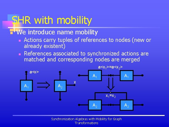 SHR with mobility n We introduce name mobility n n Actions carry tuples of