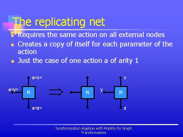 The replicating net n n n Requires the same action on all external nodes