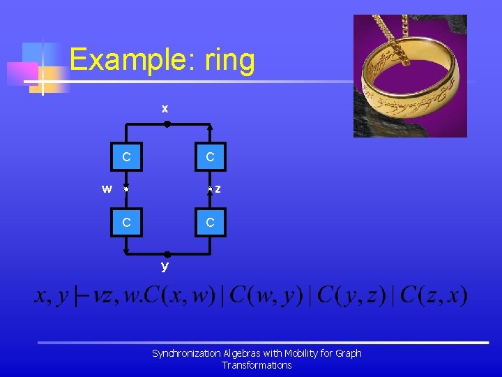 Example: ring x C C w z C C y Synchronization Algebras with Mobility