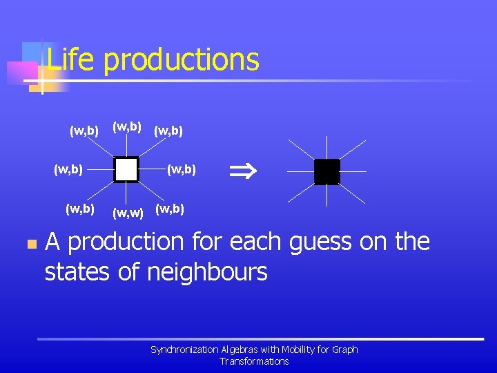 Life productions (w, b) n (w, b) (w, w) (w, b) A production for