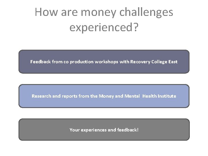 How are money challenges experienced? Feedback from co production workshops with Recovery College East