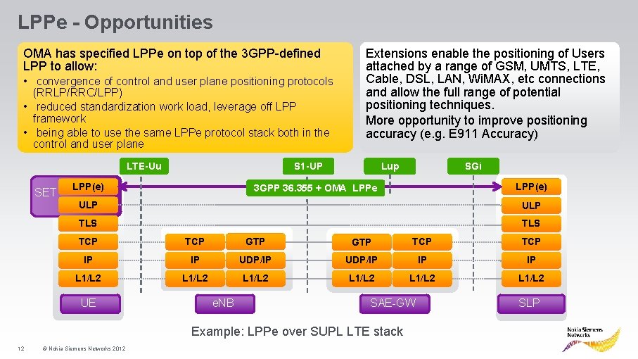 LPPe - Opportunities OMA has specified LPPe on top of the 3 GPP-defined LPP