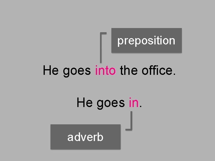 preposition He goes into the office. He goes in. adverb 