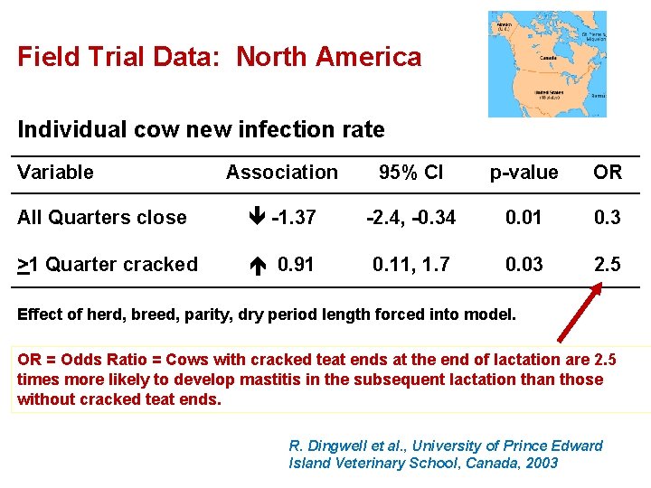 Field Trial Data: North America Individual cow new infection rate Variable Association 95% CI