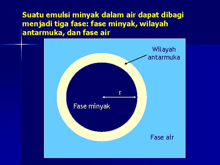 Suatu emulsi minyak dalam air dapat dibagi menjadi tiga fase: fase minyak, wilayah antarmuka,