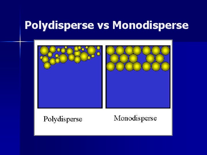 Polydisperse vs Monodisperse 