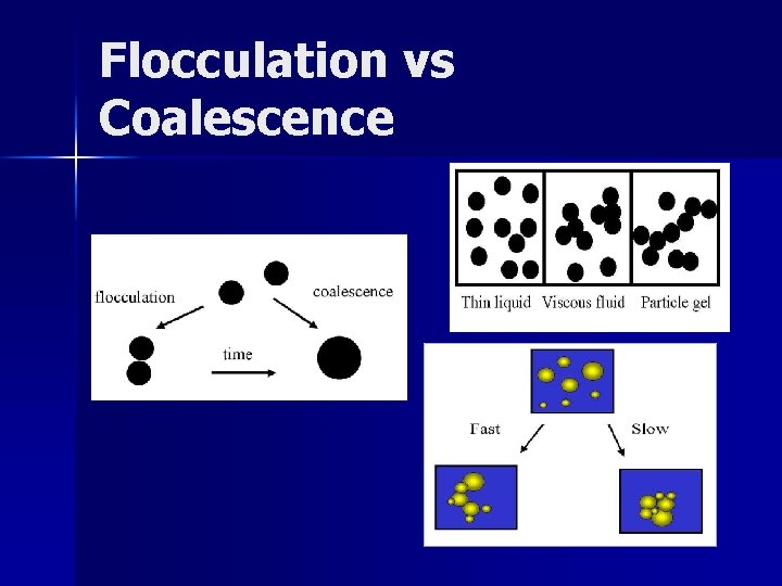 Flocculation vs Coalescence 