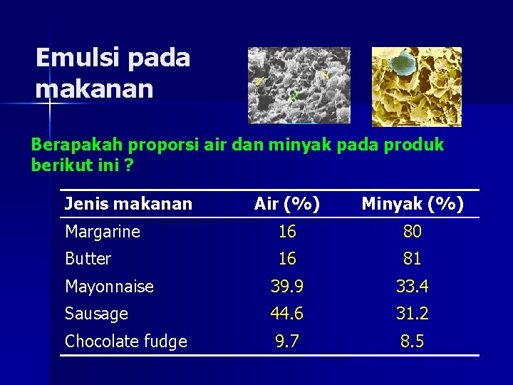 Emulsi pada makanan Berapakah proporsi air dan minyak pada produk berikut ini ? Jenis