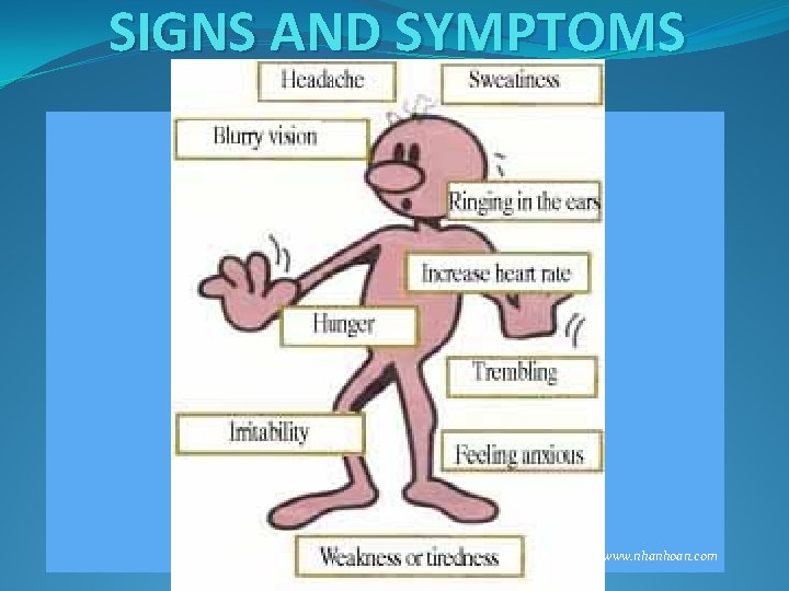 SIGNS AND SYMPTOMS www. nhanhoan. com 