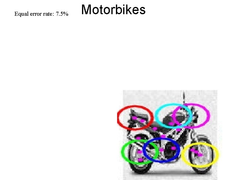 Equal error rate: 7. 5% Motorbikes 
