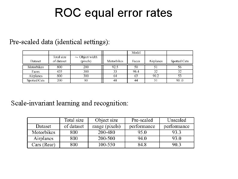 ROC equal error rates Pre-scaled data (identical settings): Scale-invariant learning and recognition: 