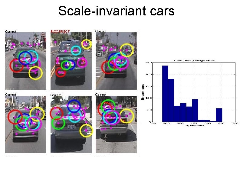 Scale-invariant cars 