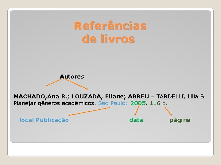  Referências de livros Autores MACHADO, Ana R. ; LOUZADA, Eliane; ABREU – TARDELLI,