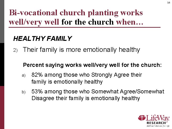 16 Bi-vocational church planting works well/very well for the church when… HEALTHY FAMILY 2)