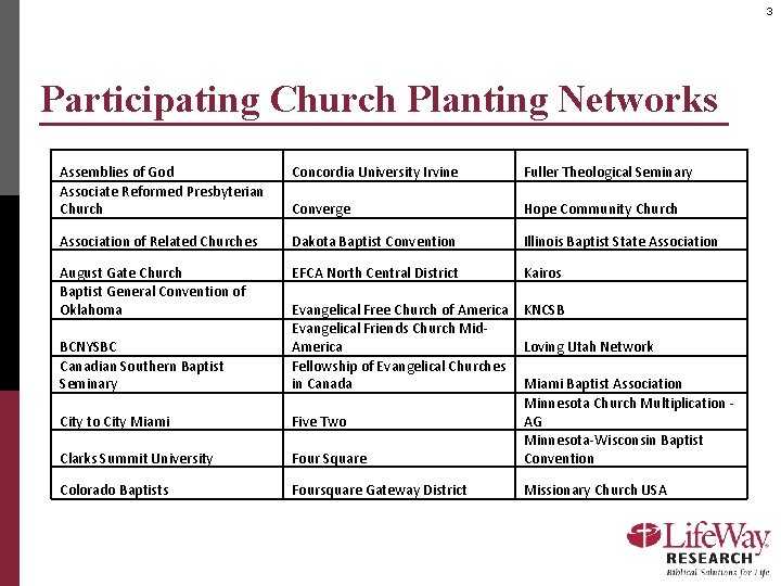 3 Participating Church Planting Networks Assemblies of God Associate Reformed Presbyterian Church Concordia University