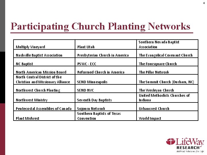 4 Participating Church Planting Networks Multiply Vineyard Plant Utah Southern Nevada Baptist Association Nashville