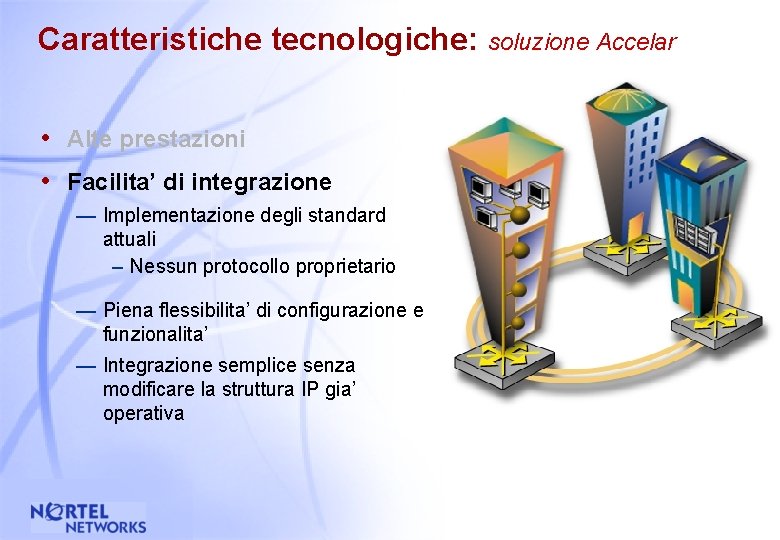 Caratteristiche tecnologiche: soluzione Accelar • Alte prestazioni • Facilita’ di integrazione — Implementazione degli