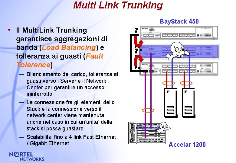 Multi Link Trunking Bay. Stack 450 • Il Multi. Link Trunking garantisce aggregazioni di