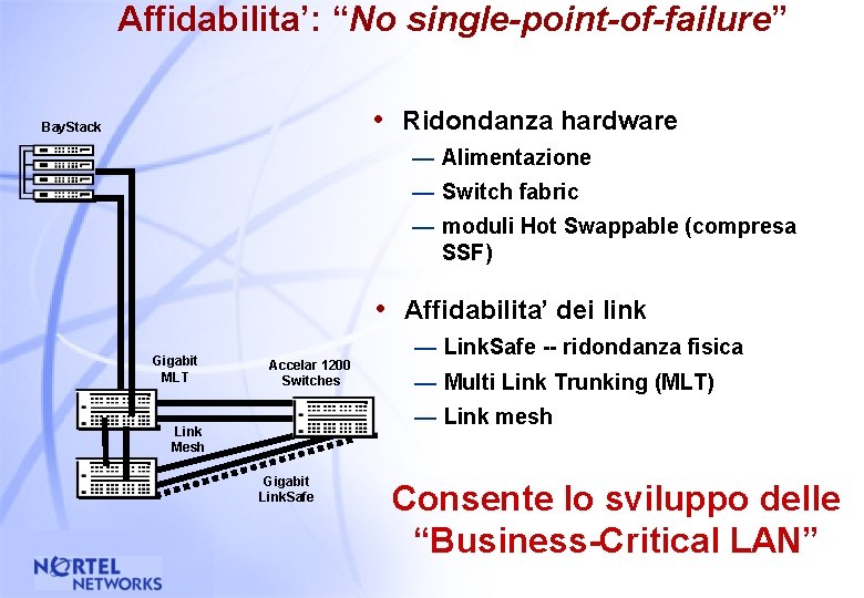 Affidabilita’: “No single-point-of-failure” • Ridondanza hardware Bay. Stack — Alimentazione — Switch fabric —