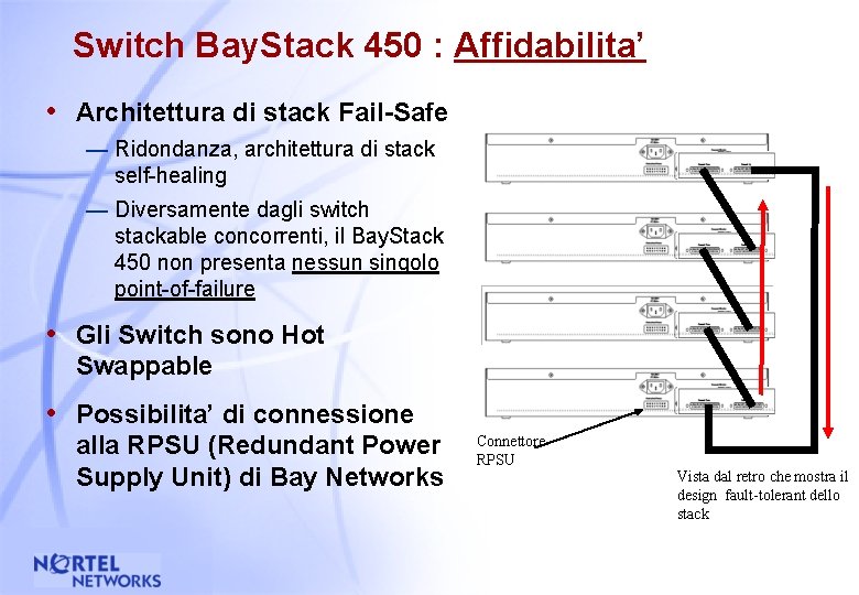 Switch Bay. Stack 450 : Affidabilita’ • Architettura di stack Fail-Safe — Ridondanza, architettura