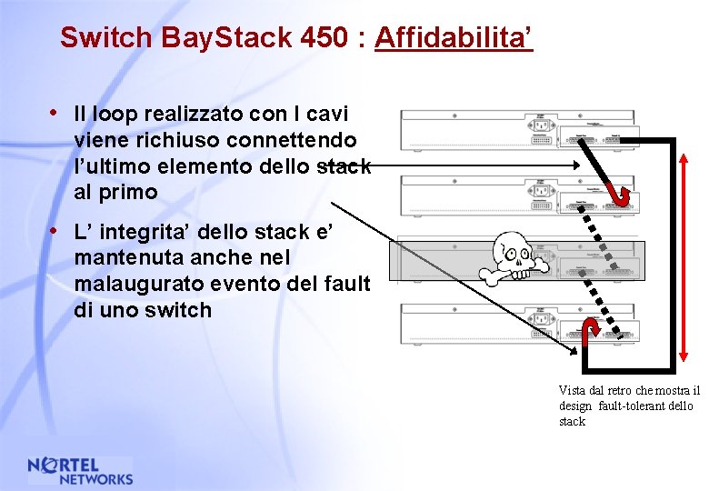 Switch Bay. Stack 450 : Affidabilita’ • Il loop realizzato con I cavi viene
