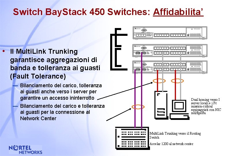 Switch Bay. Stack 450 Switches: Affidabilita’ • Il Multi. Link Trunking garantisce aggregazioni di