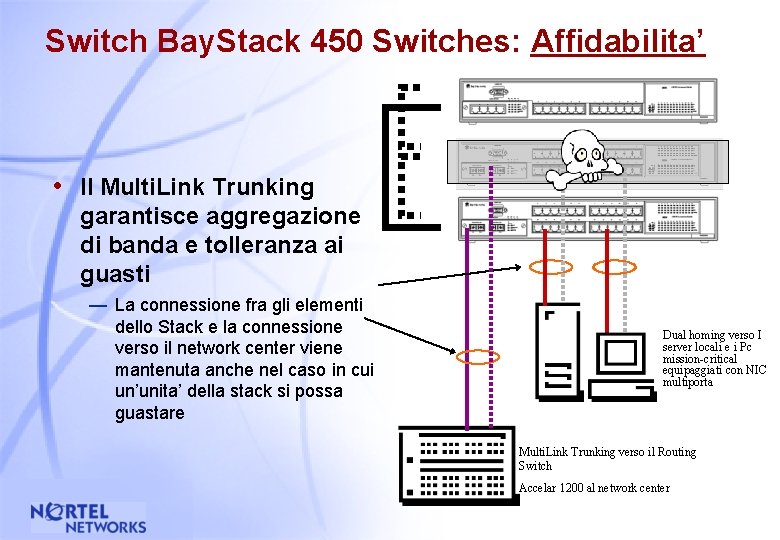 Switch Bay. Stack 450 Switches: Affidabilita’ • Il Multi. Link Trunking garantisce aggregazione di