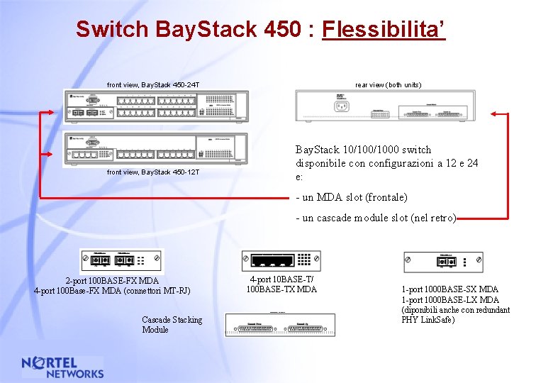 Switch Bay. Stack 450 : Flessibilita’ front view, Bay. Stack 450 -24 T front