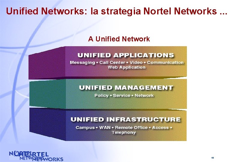 Unified Networks: la strategia Nortel Networks. . . A Unified Network Web Application 44