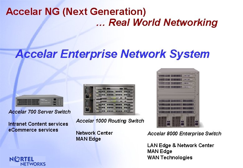 Accelar NG (Next Generation) … Real World Networking Accelar Enterprise Network System Accelar 700