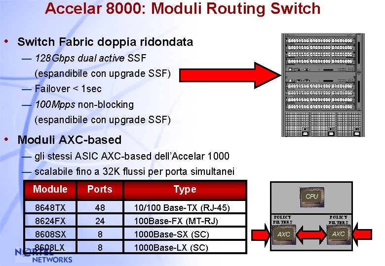 Accelar 8000: Moduli Routing Switch • Switch Fabric doppia ridondata — 128 Gbps dual