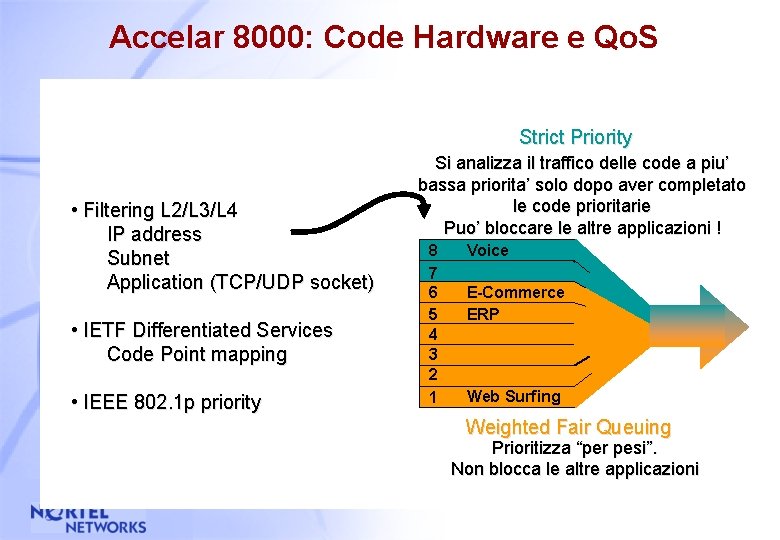 Accelar 8000: Code Hardware e Qo. S Strict Priority • Filtering L 2/L 3/L