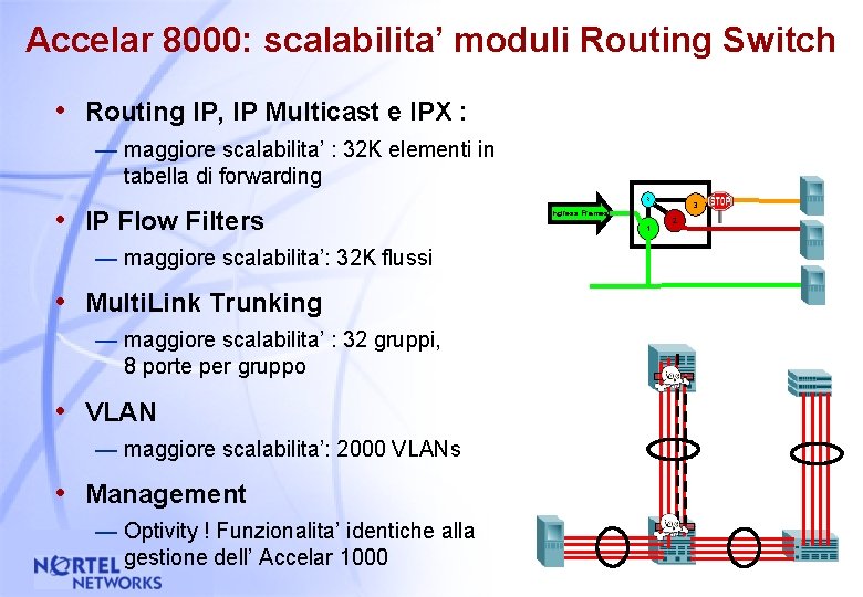 Accelar 8000: scalabilita’ moduli Routing Switch • Routing IP, IP Multicast e IPX :