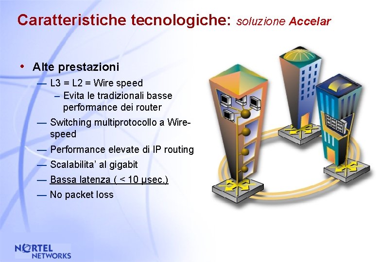 Caratteristiche tecnologiche: soluzione Accelar • Alte prestazioni — L 3 = L 2 =