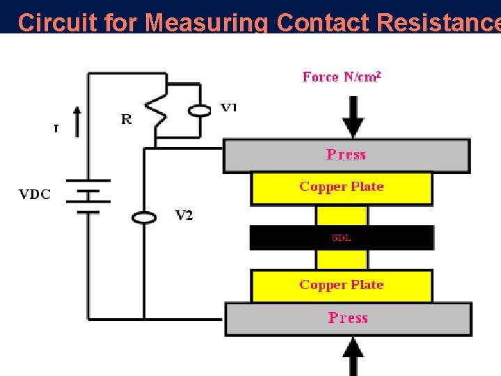 Circuit for Measuring Contact Resistance 