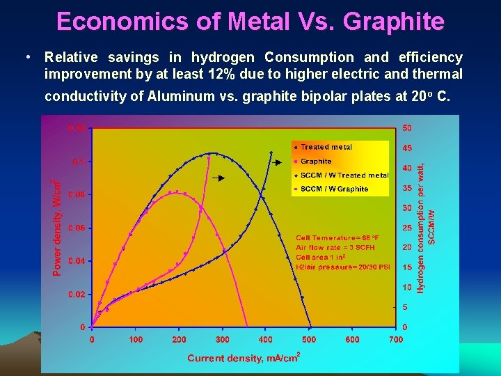 Economics of Metal Vs. Graphite • Relative savings in hydrogen Consumption and efficiency improvement