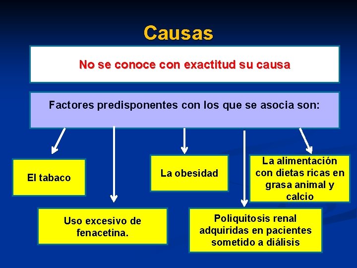 Causas No se conoce con exactitud su causa Factores predisponentes con los que se