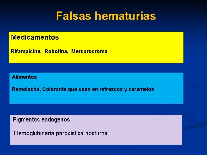 Falsas hematurias Medicamentos Rifampicina, Robotina, Mercurocromo Alimentos Remolacha, Colorante que usan en refrescos y