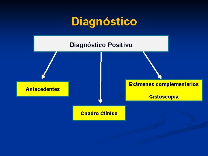 Diagnóstico Positivo. Exámenes complementarios Antecedentes Cistoscopia Cuadro Clínico 